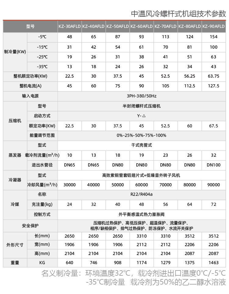 中温风冷螺杆式冷水机